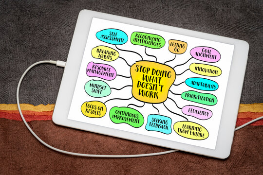 Stop doing what doesn't work, evaluating your actions, strategies, and habits to identify those that are ineffective or counterproductive, mind map infographics sketch