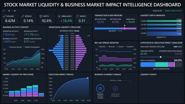 Advanced Business Intelligence Dashboard for Stock Market Liquidity Tracking and Market Impact Analysis Visualization