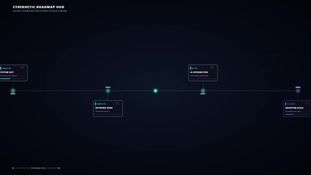 Cybernetic Roadmap HUD Display Featuring Future Technology Milestones from 2023 to 2026 Including System Initiation, Network Building, AI Integration and Quantum Scale Infrastructure Development