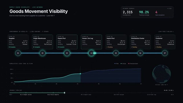 Cinematic end-to-end supply chain visibility platform showcasing the journey of goods from supplier to customer with stylish data visualization and modern design elements.