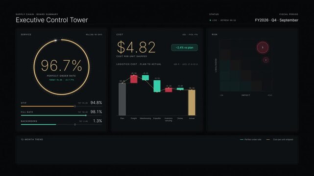 An executive supply chain control tower displays service levels, costs, and risks with a luxurious dark-mode design, showcasing key metrics and visual insights for decision-making.