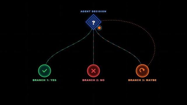 Digital animation of an AI agent decision tree showing branches for yes no and maybe options