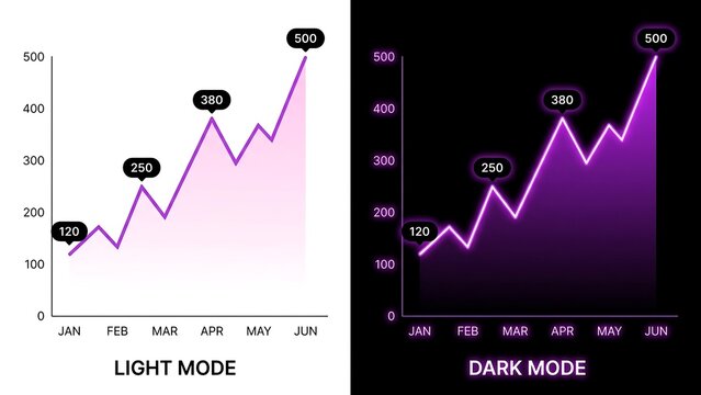 Comparison of a financial line graph showing growth from january to june in both light mode and dark mode with neon purple trend lines