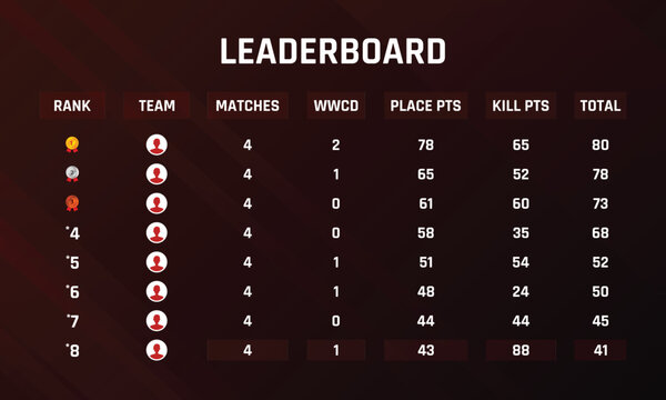 video game scoreboard, game leaderboard vector, leaderboard vector template