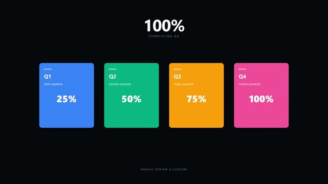 Premium 4K animation showing annual business progress through four connected quarters, Q1, Q2, Q3, and Q4. Each stage progressively activates and mechanically locks into the next stage until the compl