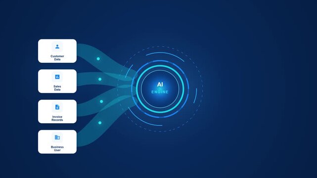 Business data sources connected through digital data streams to a central AI engine, illustrating artificial intelligence, enterprise data integration, workflow automation, business intelligence and d