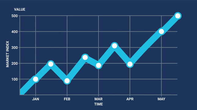 Market Index Line Graph Showing Upward Trend and Fluctuations Over Time