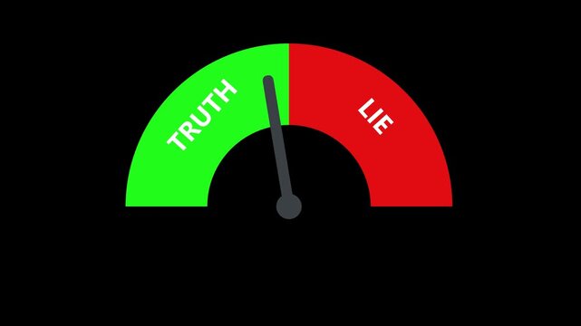 Truth lie gauge meter with green and red dial and swinging needle animates on black and white settings. Polygraph style indicator for honesty, deception, and fact checking themes.