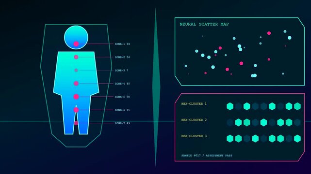 Digital displays showing a stress assessment interface with human silhouette charts and data points updating in rhythmic sequence on a dark blue glowing computer screen
