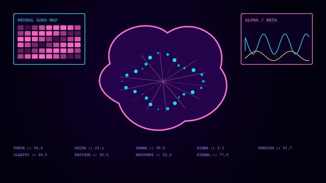 A digital stress assessment interface displays fluctuating biofeedback metrics and neural load maps across multiple analytical screens to track fluctuating brain activity and complex mental states
