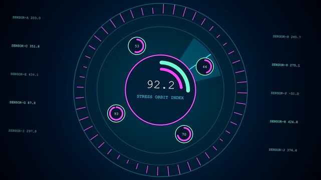 A digital stress assessment interface displays multiple circular graphs with glowing cyan and magenta rings flickering on a dark blue screen during dynamic data streaming sequences