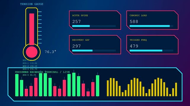 A digital stress assessment interface displays flickering bar graphs and glowing neon numeric data values in a dark environment with shifting red thermometer gauge UI elements