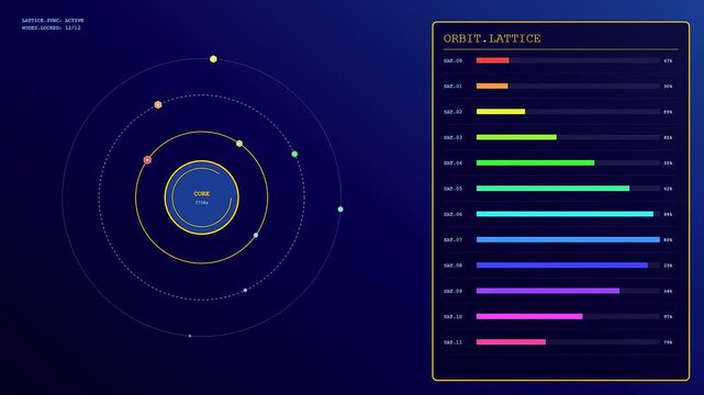 Modular assembly process cycles through orbital data visualization patterns showing interconnected glowing hexagon nodes orbiting a central luminous core within a deep dark blue digital space