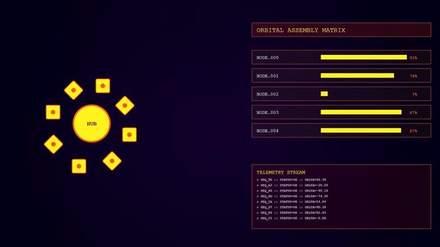 A modular assembly diagram displays real time status updates for satellite network infrastructure on a dark purple screen featuring multiple nodes rotating in a circular pattern