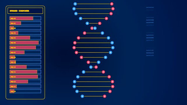 Modular assembly process of digital genetic strands displayed as glowing blue helix patterns evolving on a dark interface panel during a simulated biological laboratory experiment