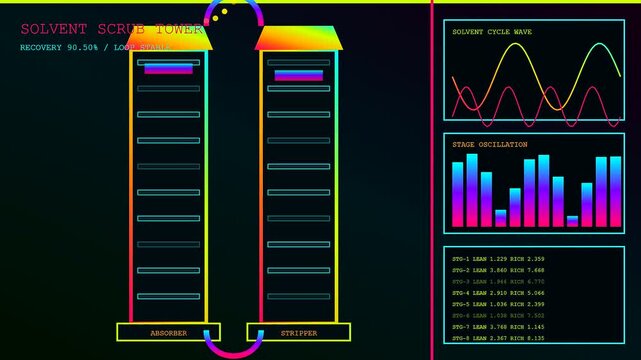 Digital displays showing carbon capture processing cycles with moving light bars and data waves in a futuristic dark monitor interface for global environmental energy monitoring systems