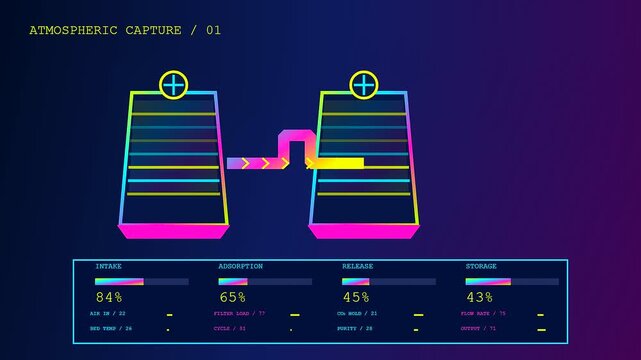 Digital carbon capture interface displays moving data metrics across a blue gradient surface showing industrial flow cycles and volumetric loading levels within a monitoring system interface