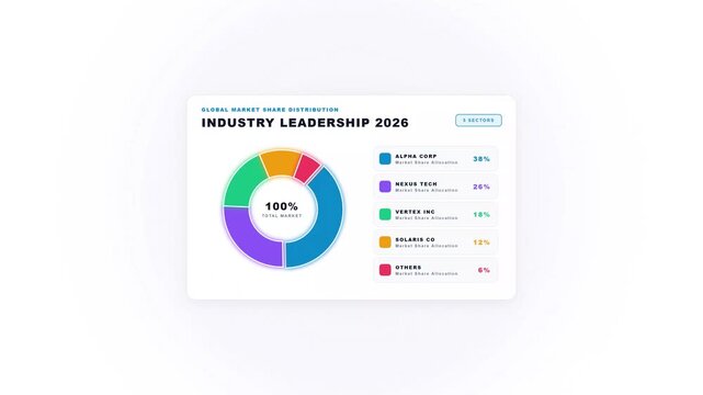 Professional Business Infographic Showing Industry Leadership Statistics with Colorful Donut Chart for Data Analysis and Corporate Reporting