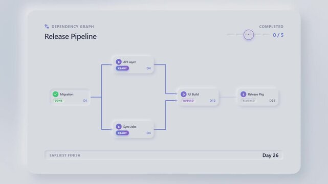 Software release pipeline dependency graph showing automated workflow progress and task status