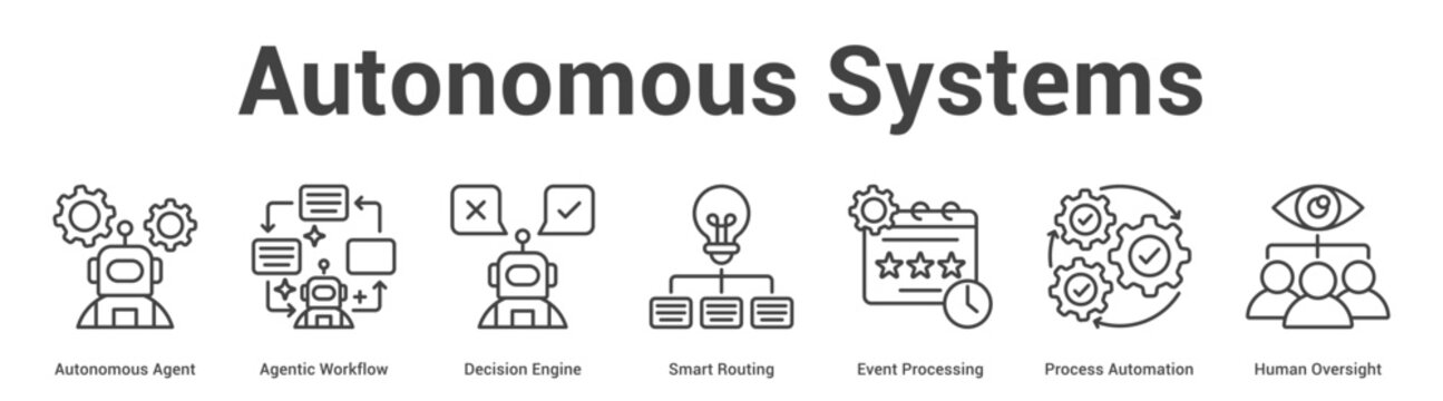Autonomous Systems web banner icon vector illustration concept for business with icon of Autonomous Agent, Agentic Workflow, Decision Engine, Smart Routing, Event Processing, Process Automation,.