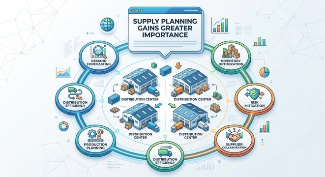 Supply Chain Management and Distribution Network Visualization