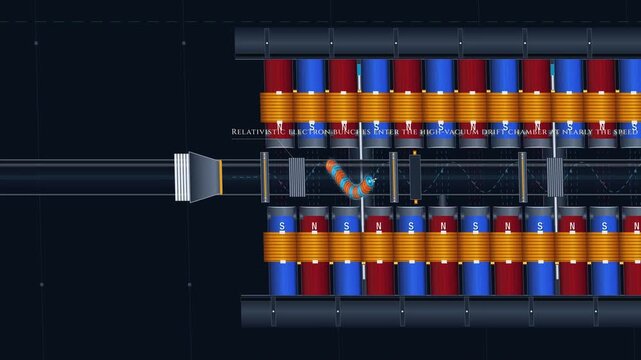 SASE free-electron laser simulation showing relativistic electron bunches entering a high-vacuum drift chamber and micro-bunching into superradiance within alternating magnetic dipoles