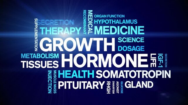 Growth Hormone animated word cloud-animation tag kinetic typography seamless loop.