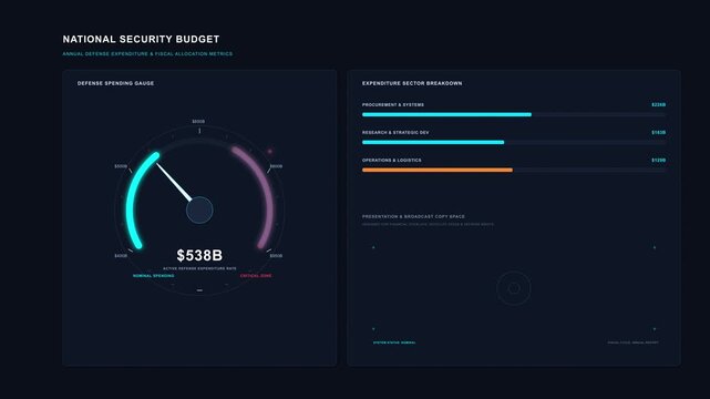 dashboard speedometer gauge hud UI analytics display motion graphic