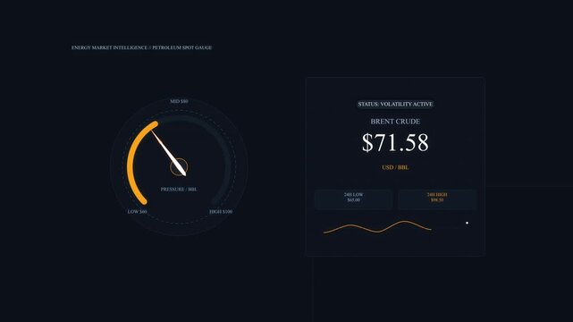 dashboard speedometer gauge finance animation dark UI element loop