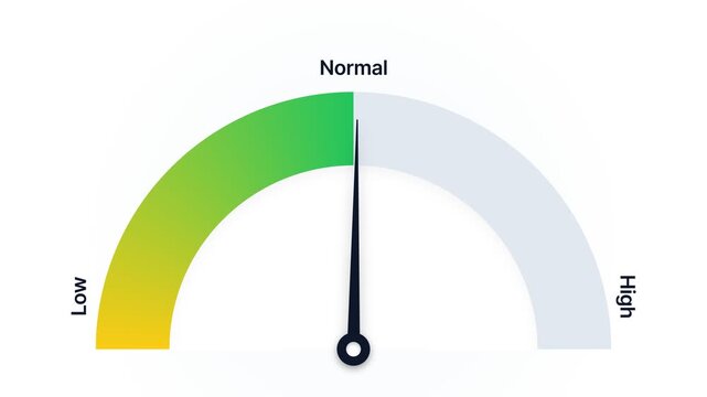 Gauge meter showing a reading from low to high, normal is in green