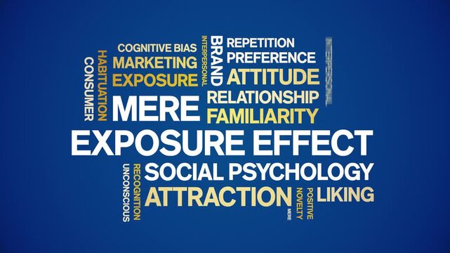Mere Exposure Effect animated word cloud-animation tag kinetic typography seamless loop.