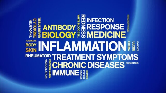 inflammation animated word cloud-animation tag kinetic typography seamless loop.