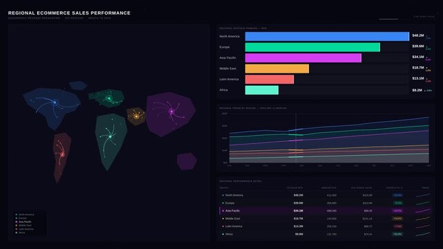 Experience a sophisticated regional ecommerce sales performance dashboard featuring a dynamic geographic revenue breakdown in dark mode with luxury analytics aesthetics.