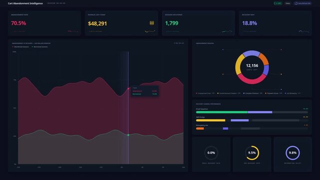 Explore the Checkout Optimization Dashboard that compares conversion performance across various payment methods with dynamic visualizations and engaging design elements.