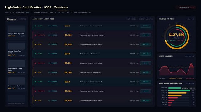 Explore a detailed shopping cart analytics dashboard that compares product discounts and abandonment patterns with vibrant color coding and data visualizations for insights.