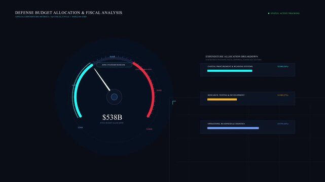 Digital speedometer animation hud interface dashboard motion graphic loop