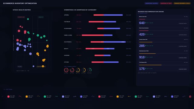 Ecommerce inventory optimization dashboard visualizes overstock, shortages, and reorder recommendations with an engaging dark-mode layout and dynamic data visualizations.