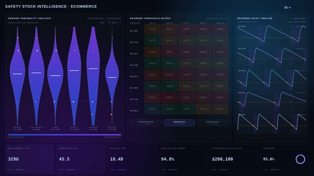 Ecommerce safety stock dashboard featuring demand variability analysis, reorder thresholds, and real-time KPIs in a modern quantitative finance aesthetic with animated visuals.
