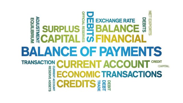 Balance of Payments animated word cloud-animation tag kinetic typography seamless loop.