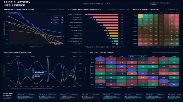 Explore a sophisticated Price Elasticity Dashboard that visualizes customer demand response across various product categories in an elegant dark mode design.