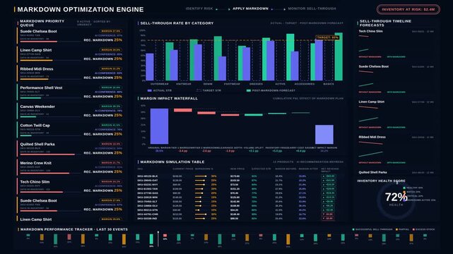 Explore a premium retail markdown optimization dashboard in dark mode, featuring analytical charts, product cards, and real-time inventory metrics for effective discount tracking.