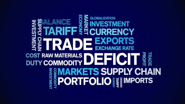 Trade Deficit animated word cloud-animation tag kinetic typography seamless loop.