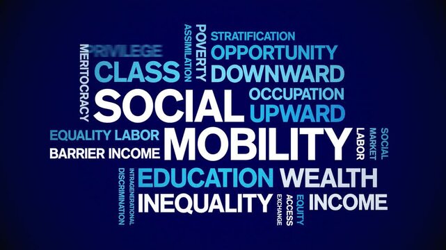 Social Mobility animated word cloud-animation tag kinetic typography seamless loop.