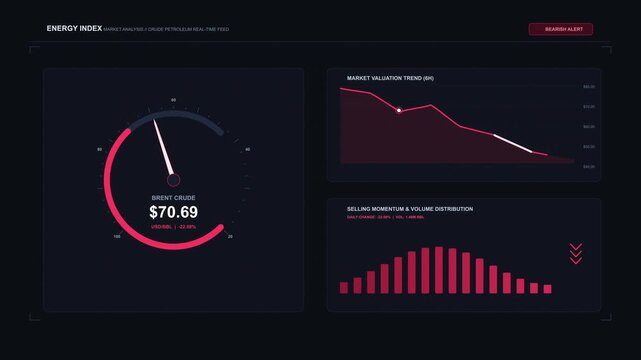financial dashboard motion graphic with analytics chart and gauge speed