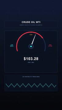 financial meter speedometer tracking currency value motion graphic