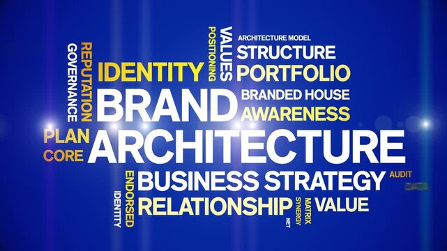 Brand Architecture animated word cloud-animation tag kinetic typography seamless loop.