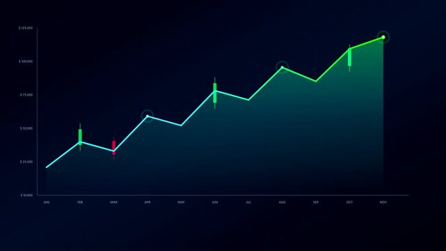 Financial Bar Chart and Candlestick Graph Animation Showing Upward Stock Market Growth on Dark HUD