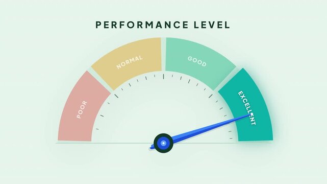 Business performance level gauges with varying rating indicators