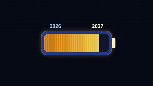 Future outlook projected on a battery charge indicator with years 2026 and 2027 representing time progression and energy levels