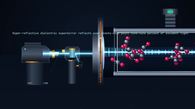 Cavity ring-down spectroscopy CRDS animation with laser entering optical cavity reflecting between mirrors to measure trace gas concentration by photon absorption and exponential decay